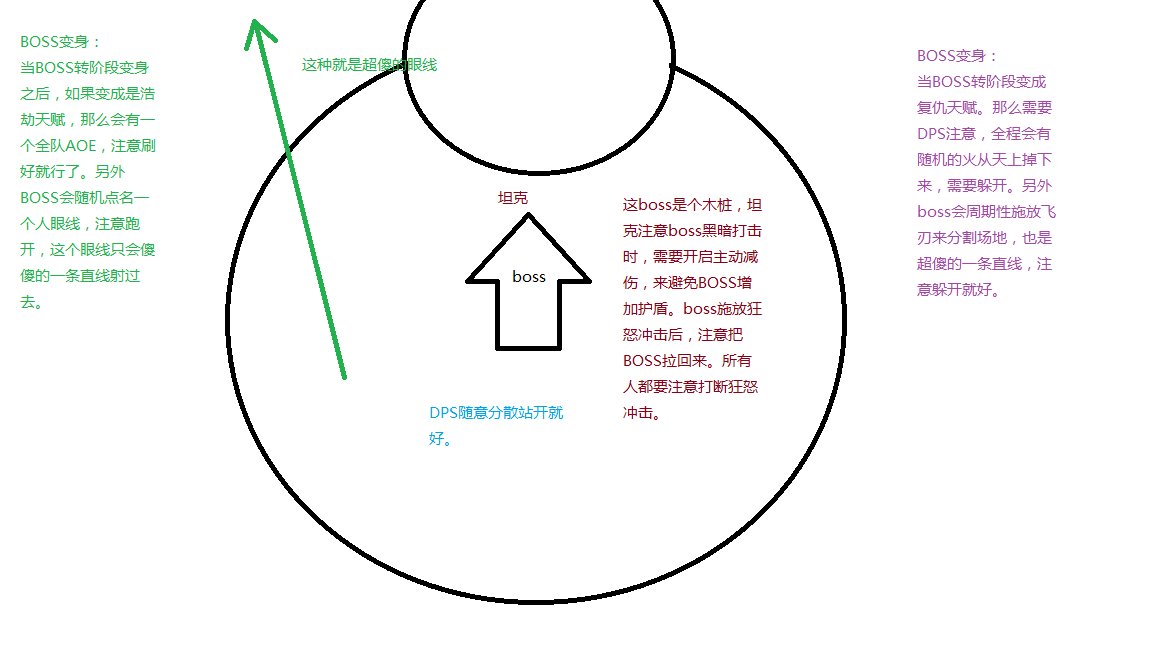 魔兽世界守望者地窟启动序列世界任务攻略，启动序列名词解释（史诗守望者地窟攻略狂暴战视角）