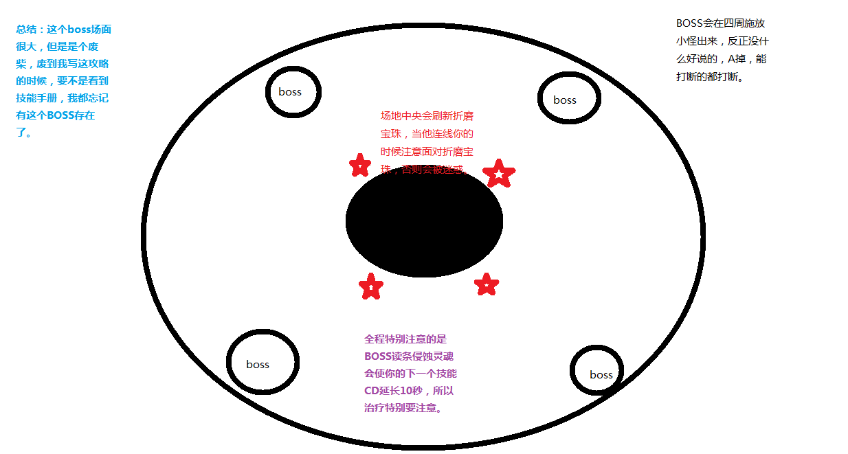 魔兽世界守望者地窟启动序列世界任务攻略，启动序列名词解释（史诗守望者地窟攻略狂暴战视角）