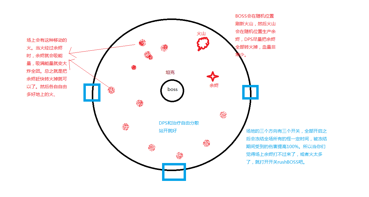 魔兽世界守望者地窟启动序列世界任务攻略，启动序列名词解释（史诗守望者地窟攻略狂暴战视角）