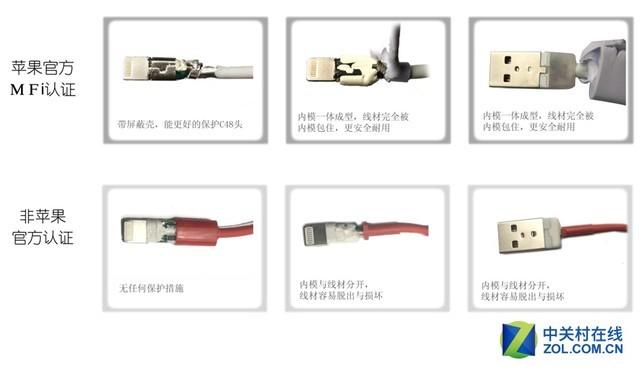 苹果4s数据线，iphone4s数据线真假鉴别图文教程（苹果数据线竟能