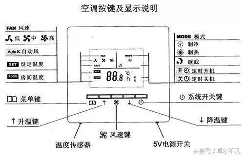 海尔中央空调控制面板怎么设置（海尔中央空调控制面板使用说明书）