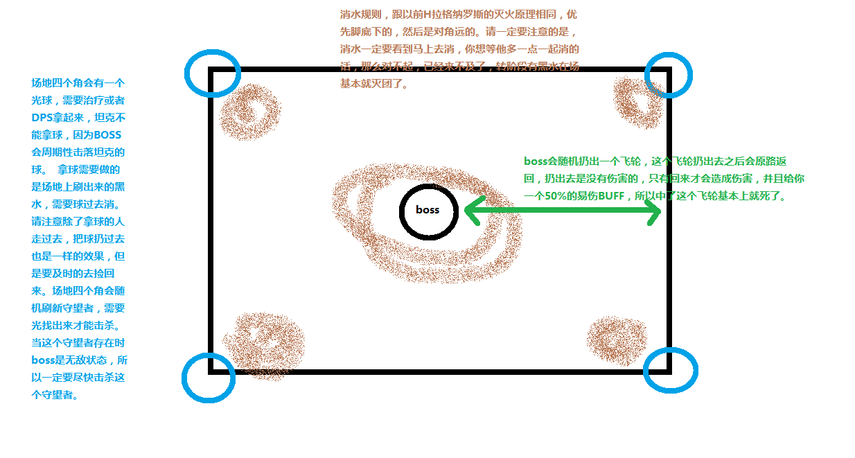 魔兽世界守望者地窟启动序列世界任务攻略，启动序列名词解释（史诗守望者地窟攻略狂暴战视角）