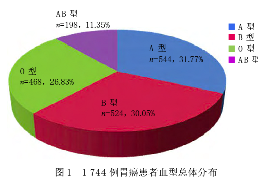 为什么要远离a型血的人，为什么说A型血最垃圾（A型血的人更容易得胃癌）