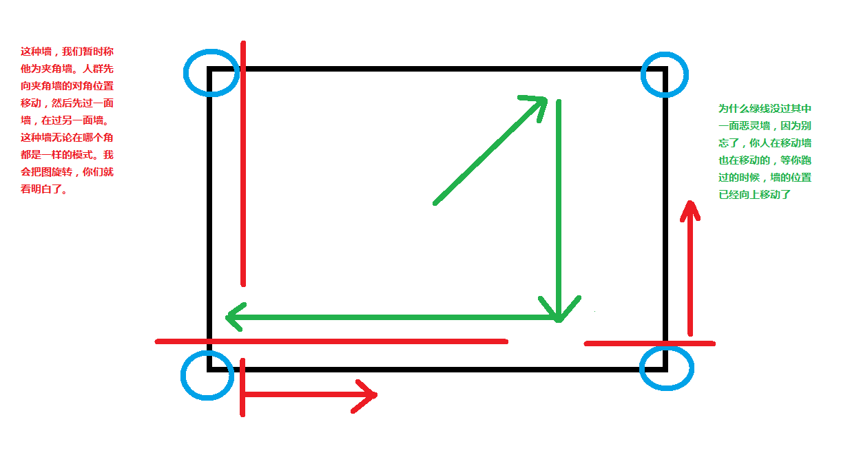 魔兽世界守望者地窟启动序列世界任务攻略，启动序列名词解释（史诗守望者地窟攻略狂暴战视角）