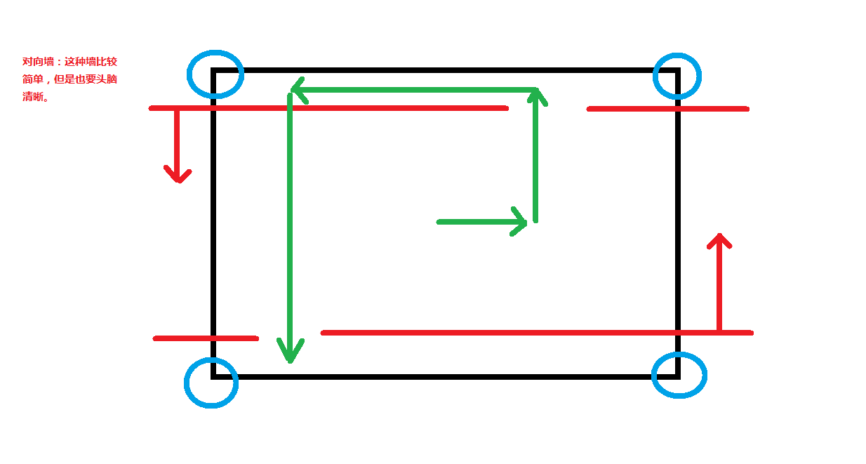 魔兽世界守望者地窟启动序列世界任务攻略，启动序列名词解释（史诗守望者地窟攻略狂暴战视角）