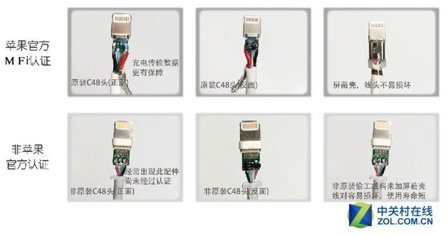 苹果4s数据线，iphone4s数据线真假鉴别图文教程（苹果数据线竟能