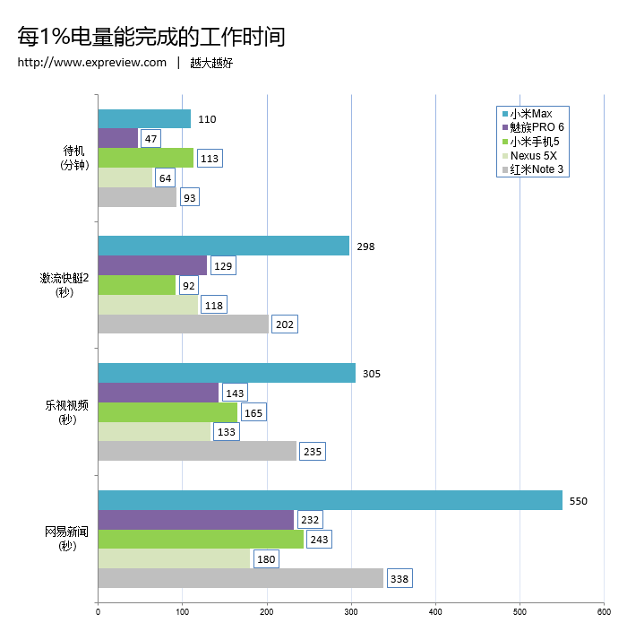 小米max怎么样(小米为什么要放弃max系列)插图(37)