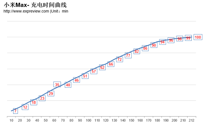 小米max怎么样(小米为什么要放弃max系列)插图(40)