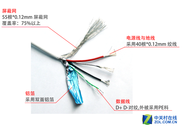 苹果4s数据线，iphone4s数据线真假鉴别图文教程（苹果数据线竟能