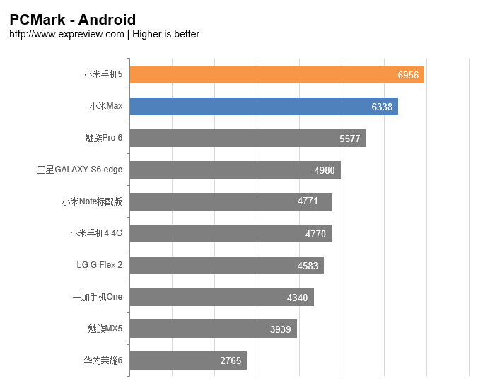 小米max怎么样(小米为什么要放弃max系列)插图(19)