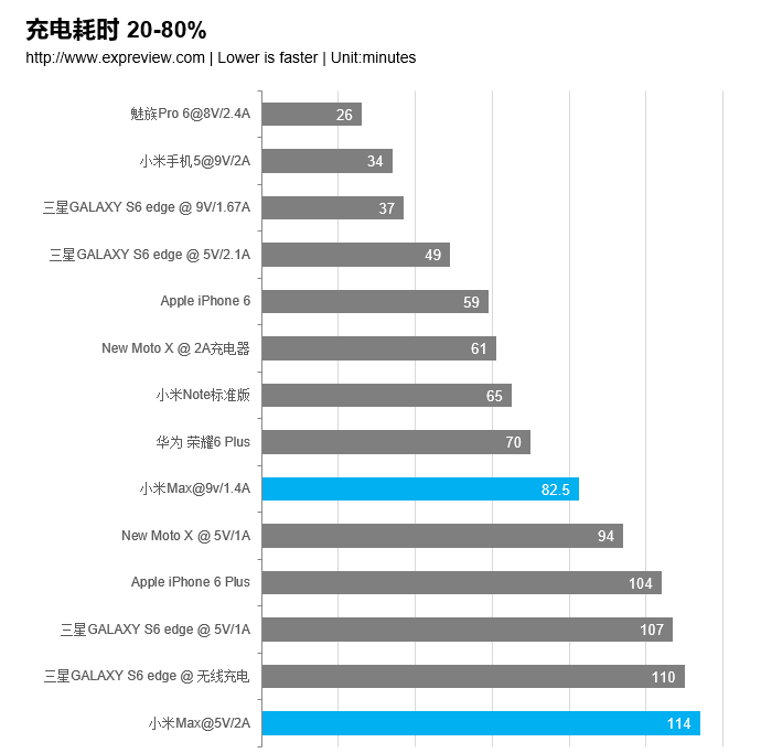 小米max怎么样(小米为什么要放弃max系列)插图(39)