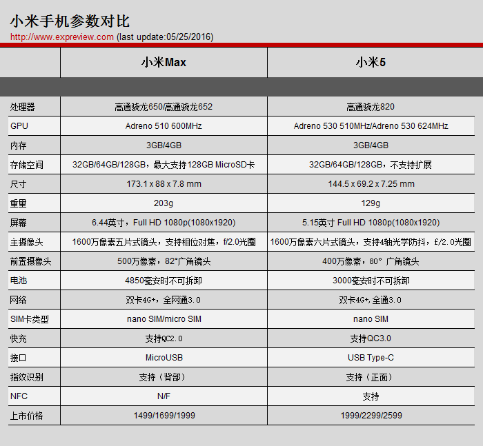 小米max怎么样(小米为什么要放弃max系列)插图(13)