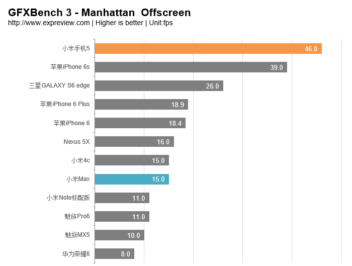 小米max怎么样(小米为什么要放弃max系列)插图(21)