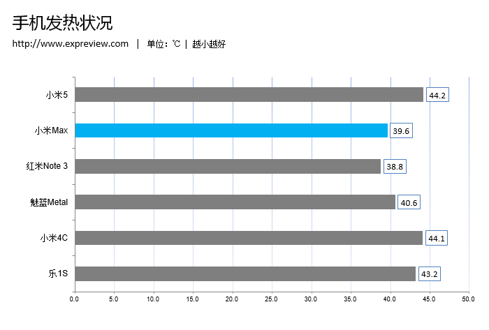 小米max怎么样(小米为什么要放弃max系列)插图(41)