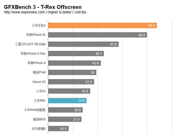 小米max怎么样(小米为什么要放弃max系列)插图(20)