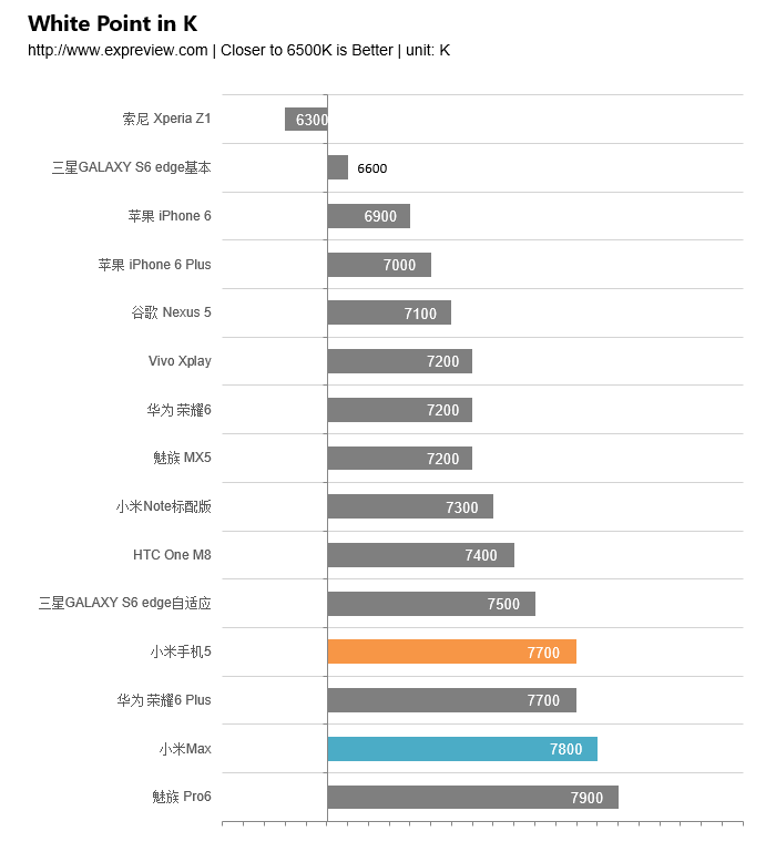 小米max怎么样(小米为什么要放弃max系列)插图(28)