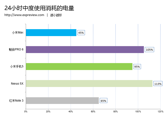 小米max怎么样(小米为什么要放弃max系列)插图(38)