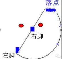 篮球低手上篮的动作要领是什么，篮球低手上篮的动作要领是什么视频（超帅的技能学起来）