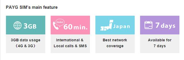 联通海外漫游流量包，联通手机到越南漫游怎么收费（教你搞定日韩运营商）