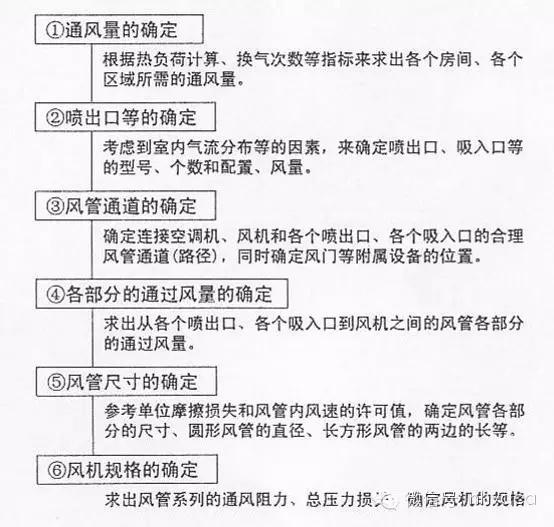 1500毫升等于多少升，1500ml是多少升（深度学习风管设计<经典课件>）