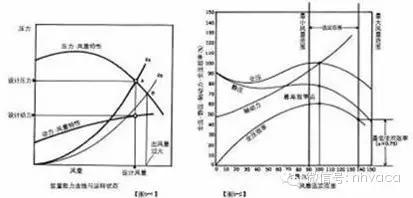 1500毫升等于多少升，1500ml是多少升（深度学习风管设计<经典课件>）