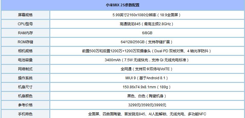 mix2s参数配置刷新率（小米mix2s参数配置详情）