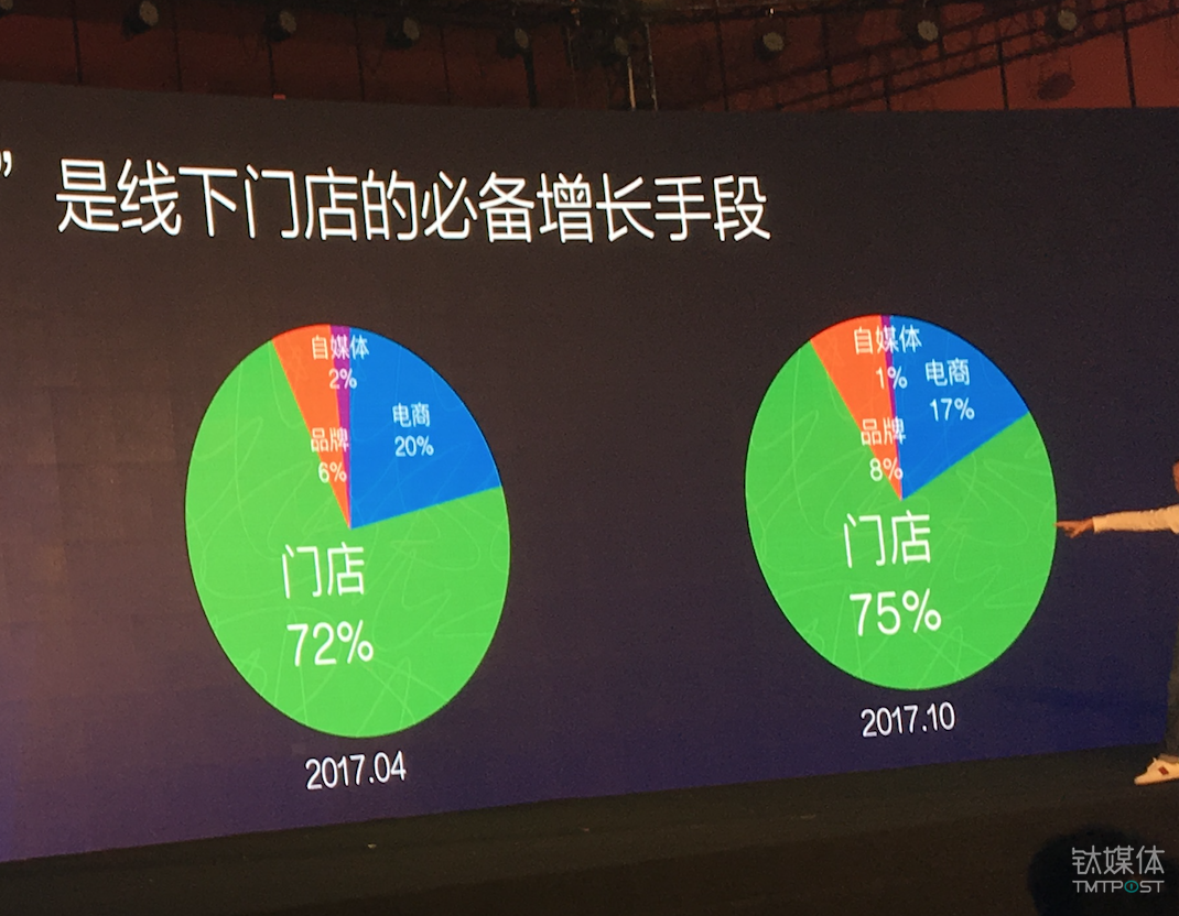 有赞微商城(有赞分销怎么弄)
