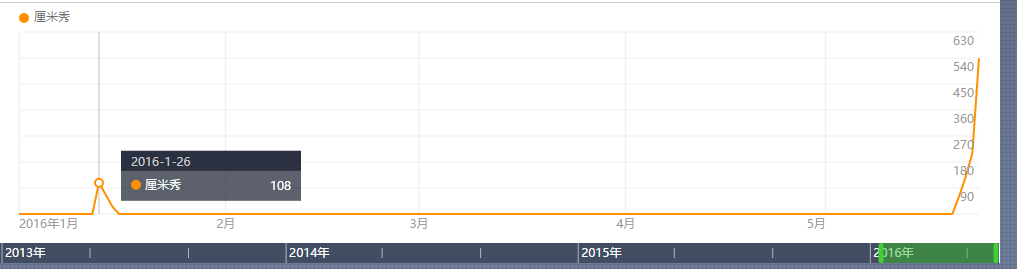 如何关闭厘米秀，手机qq如何关掉厘米秀（腾讯场景化之路的新思考）