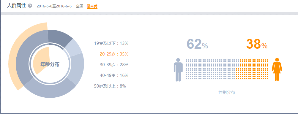 如何关闭厘米秀，手机qq如何关掉厘米秀（腾讯场景化之路的新思考）