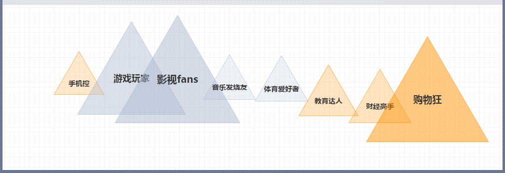如何关闭厘米秀，手机qq如何关掉厘米秀（腾讯场景化之路的新思考）