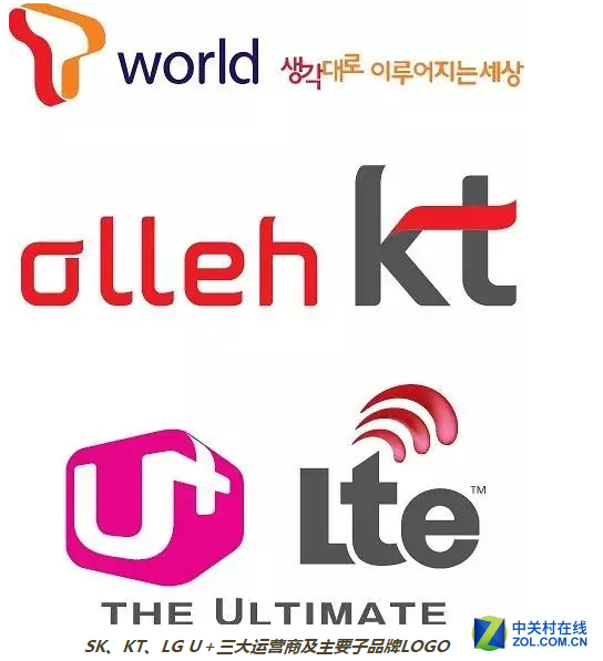 联通海外漫游流量包，联通手机到越南漫游怎么收费（教你搞定日韩运营商）