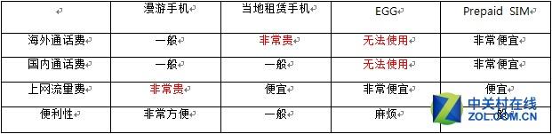 联通海外漫游流量包，联通手机到越南漫游怎么收费（教你搞定日韩运营商）