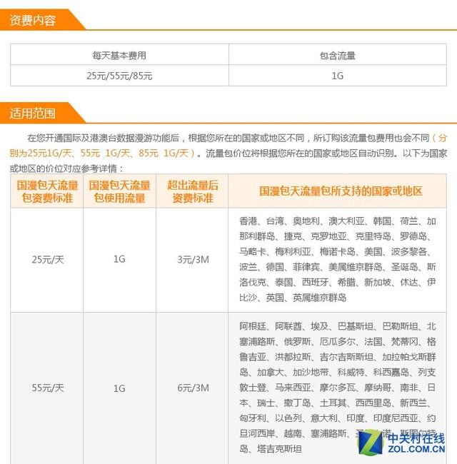 联通海外漫游流量包，联通手机到越南漫游怎么收费（教你搞定日韩运营商）