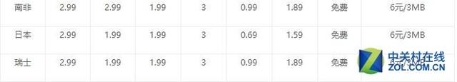 联通海外漫游流量包，联通手机到越南漫游怎么收费（教你搞定日韩运营商）