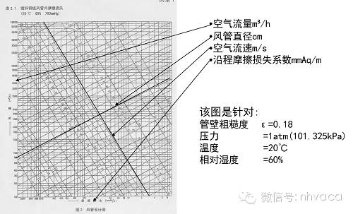 1500毫升等于多少升，1500ml是多少升（深度学习风管设计<经典课件>）