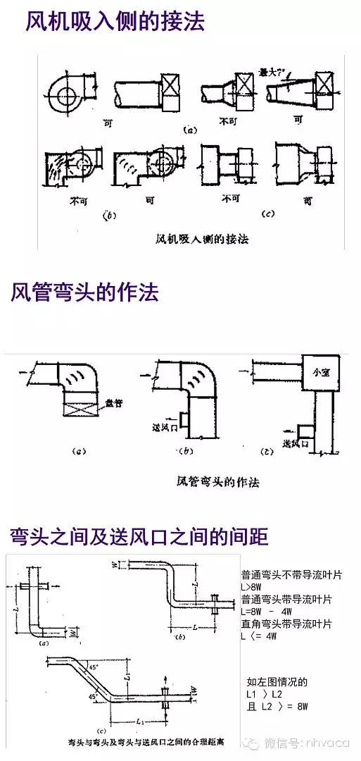 1500毫升等于多少升，1500ml是多少升（深度学习风管设计<经典课件>）