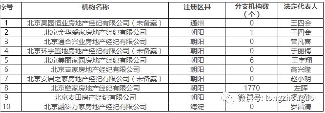 北京房产中介（租房留神）