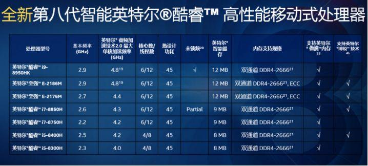 四核八线程(6核心12线程够用吗)