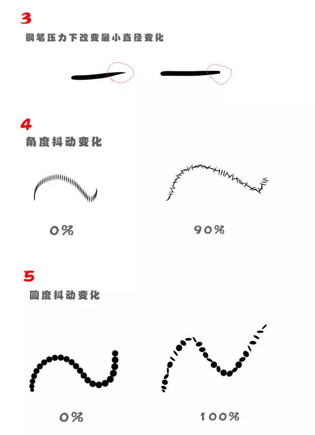 光笔是什么，激光笔是什么（画笔详解2）