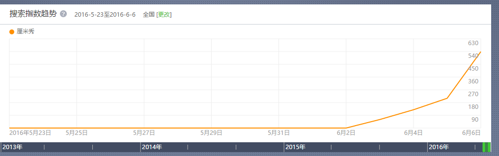 如何关闭厘米秀，手机qq如何关掉厘米秀（腾讯场景化之路的新思考）