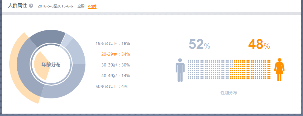 如何关闭厘米秀，手机qq如何关掉厘米秀（腾讯场景化之路的新思考）