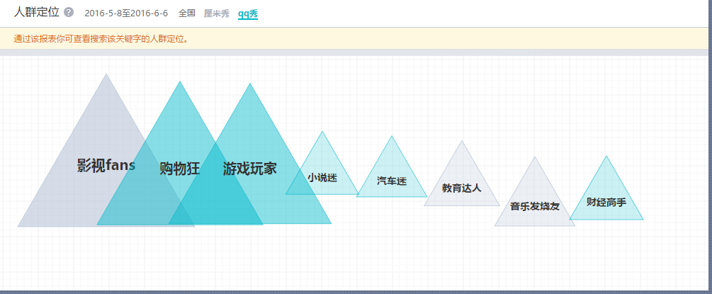 如何关闭厘米秀，手机qq如何关掉厘米秀（腾讯场景化之路的新思考）