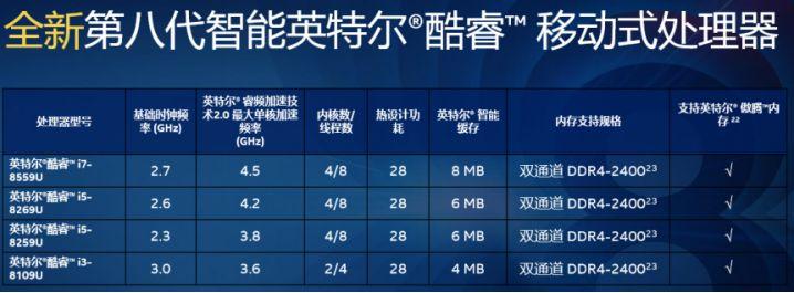 四核八线程(6核心12线程够用吗)