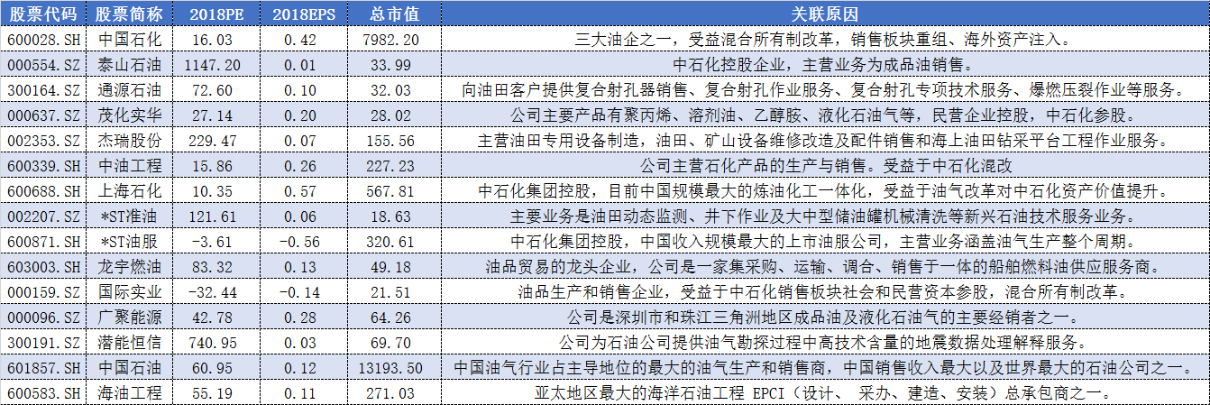 油价上涨利好哪些股票，原油涨价受益股（这些A股股票最受益）