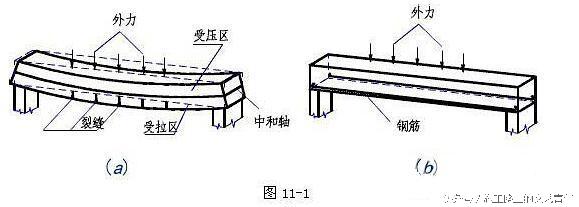 承重梁可以打孔过水管吗，承重墙可以打孔过水管吗（装修施工时水电管网在承重梁上开孔很危险）