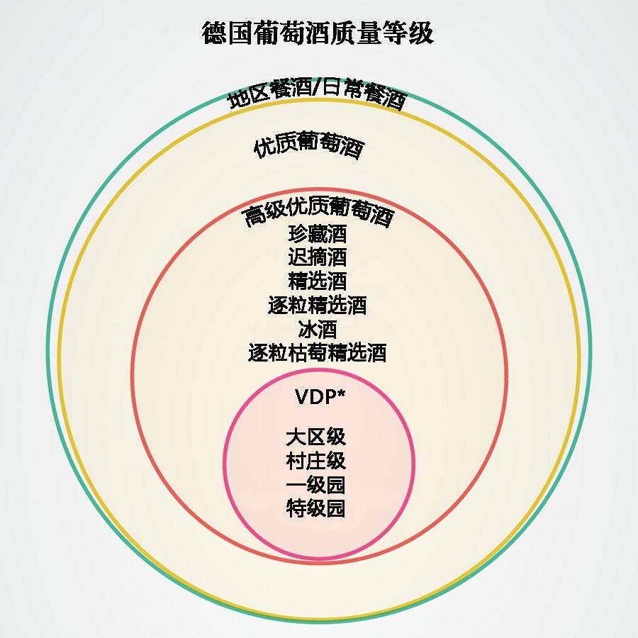 产品授权书，产品授权书范本（终于有人把世界上最难懂的德国酒标解读清楚了）