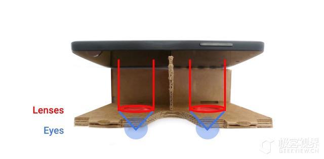 手机盒子式的VR眼镜怎么用，VR眼镜使用教程（9.9元包邮的VR眼镜怎么玩转虚拟现实）
