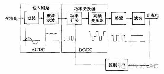 家电维修收音机电源 电台通信开关电源快速维修方法及常见故障
