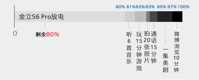 金立手机哪一款比较好用，全金属带来超高颜值