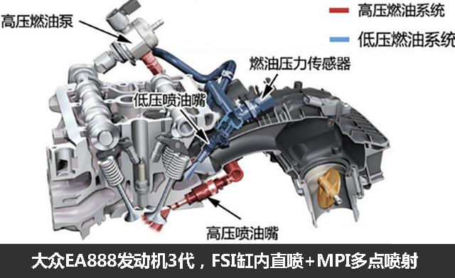 缸内直喷的缺点是什么，缸内直喷技术的优势是什么（缸内直喷的缺点在哪里）